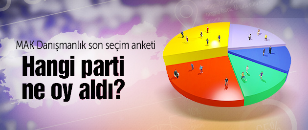 MAK Danışmanlık son seçim anket sonuçları