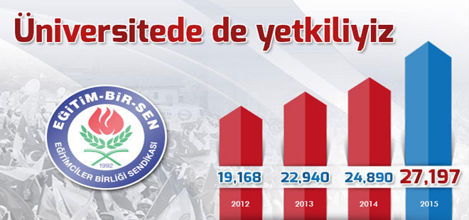 Eğitim-Bir-Sen Üniversitede de yetkili