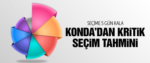 Konda'dan genel seçim sonuçları tahmini