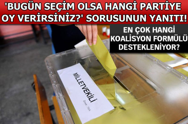 AK Parti ile CHP yükselişte, MHP ve HDP düşüşte