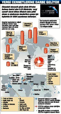 Kapitalizmin en uzun günü