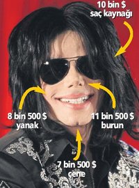 Yüzüne turne yeniliği