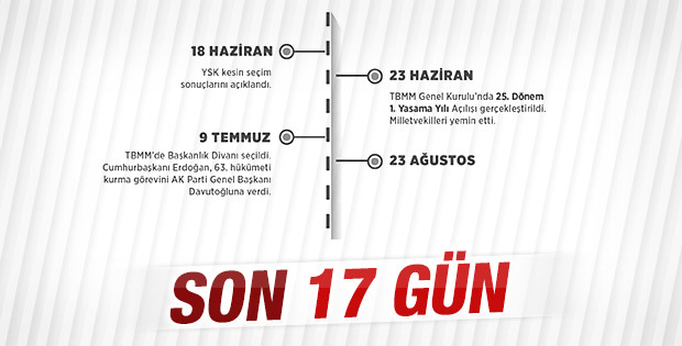 45 günlük süre doluyor