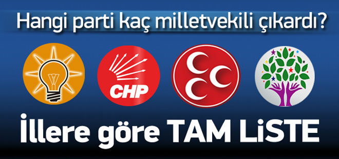 Partilerin il il milletvekili dağılımı
