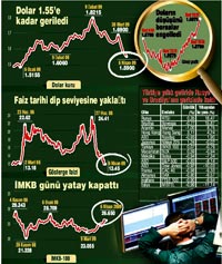 'Gizemli' banka tahvil topladı