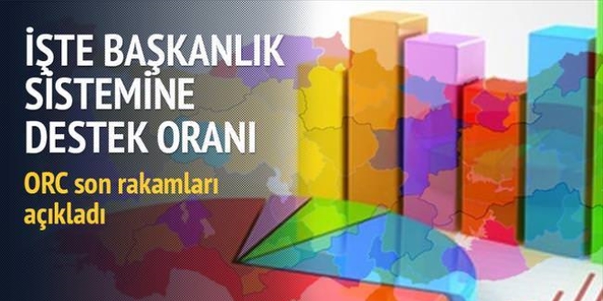 Başkanlık sistemine büyük destek