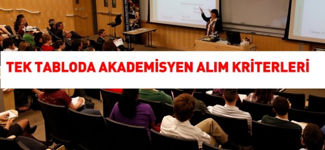 Öğretim Elemanı Alım Kriterleri Nelerdir?