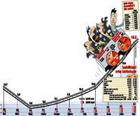 İşsiz ordusu 3.6 milyonu buldu 110 ülkenin nüfusunu geçti