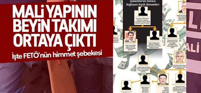 İşte FETÖ'nün himmet şebekesi