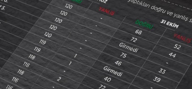 KPSS sorularının sızdırılmasında ikinci dava