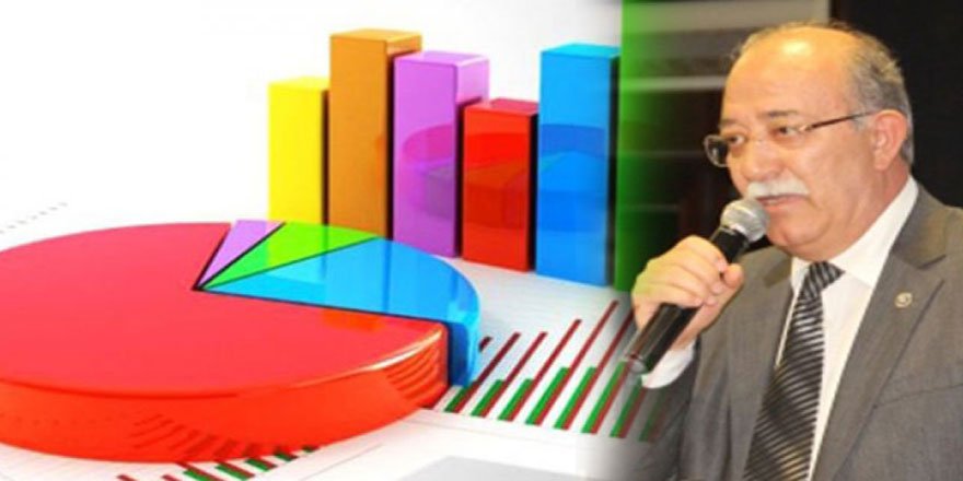 İşte Çalışanların Gözünde Okulların Mevcut Durumu