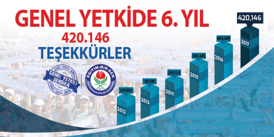 Eğitim-Bir-Sen 420 Bin Üyesiyle Yetkili Olduğunu Açıkladı