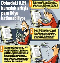 Başıboş döviz piyasasına SPK el attı