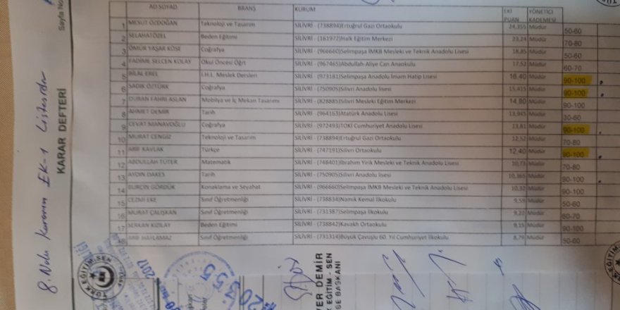 MEB'de Noter Tasdikli Torpil!