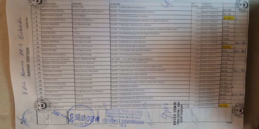 MEB'de Noter Tasdikli Torpilde Varan - 2