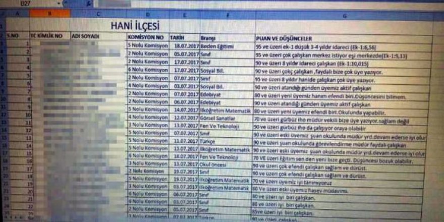 MEB Yönetici Mülakatlarında Bir Torpil Listesi Daha