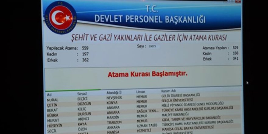 560 şehit yakını, gazi ve yakını ataması yapıldı