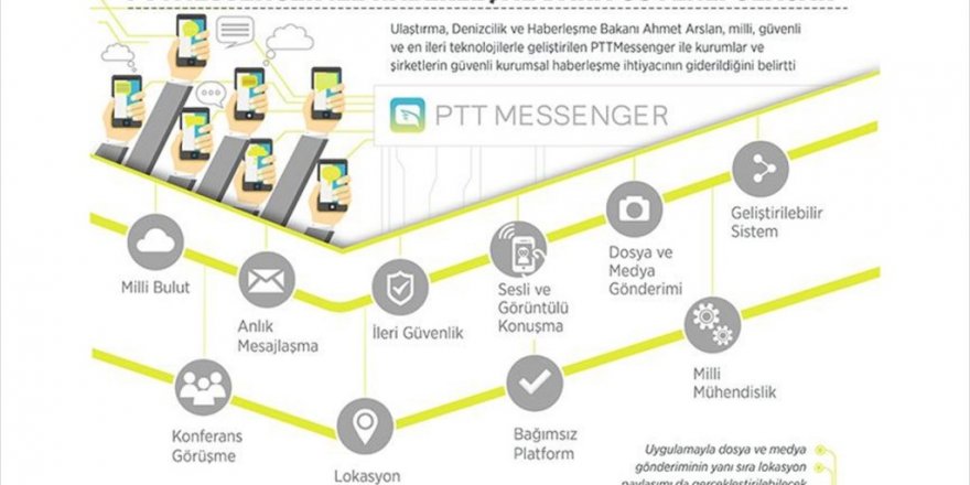 PTTMessenger ile haberleşme daha güvenli olacak