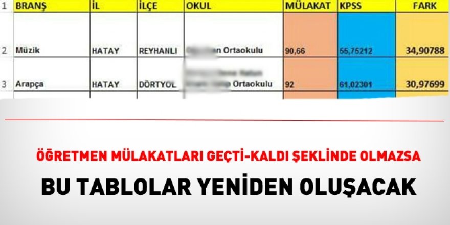 Öğretmen mülakatları Geçti- Kaldı şeklinde olmazsa bu tablolar yeniden oluşacak