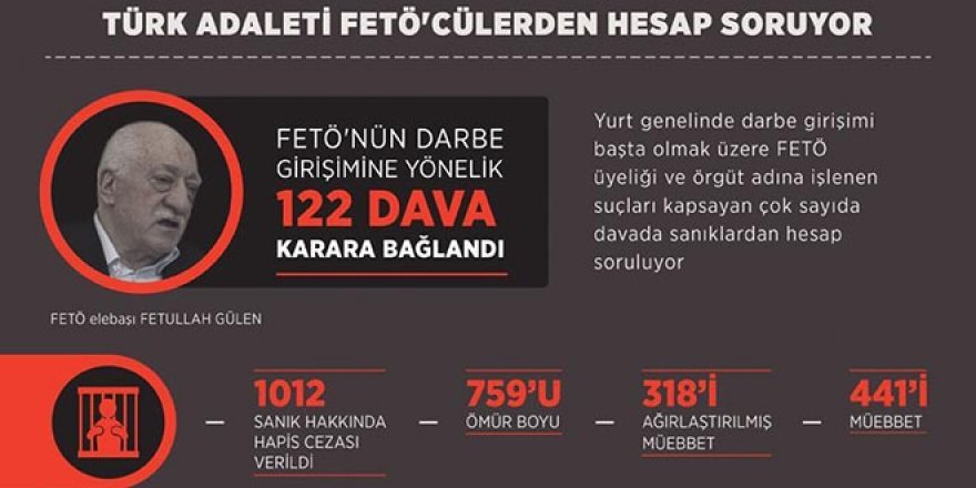 Türk adaleti FETÖ'cülerden hesap soruyor