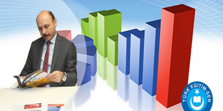 İşte 24 Bin Öğretmenin Performans Görüşleri