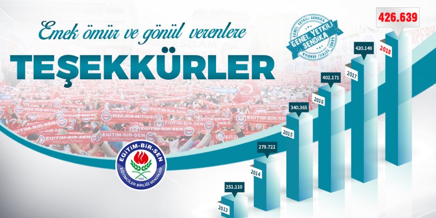 Eğitim çalışanlarının gür sesi, sendikacılığın en güçlü adresiyiz
