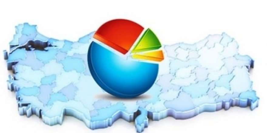 CHP'nin yaptırdığı ankete göre, partilerin oy oranları