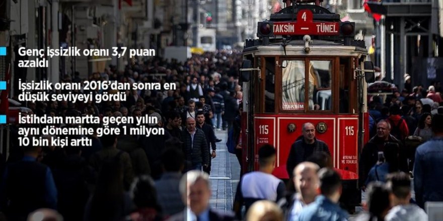 İşsizlik rakamları açıklandı