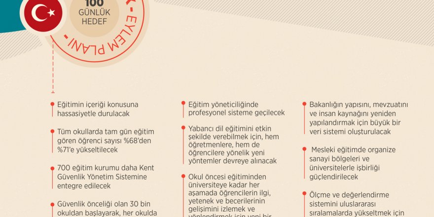 MEB'in 100 Günlük Eylem Planı Belli Oldu! İşte 12 madde