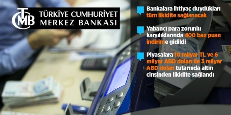 Merkez Bankası TL ve döviz tedbirlerini açıkladı
