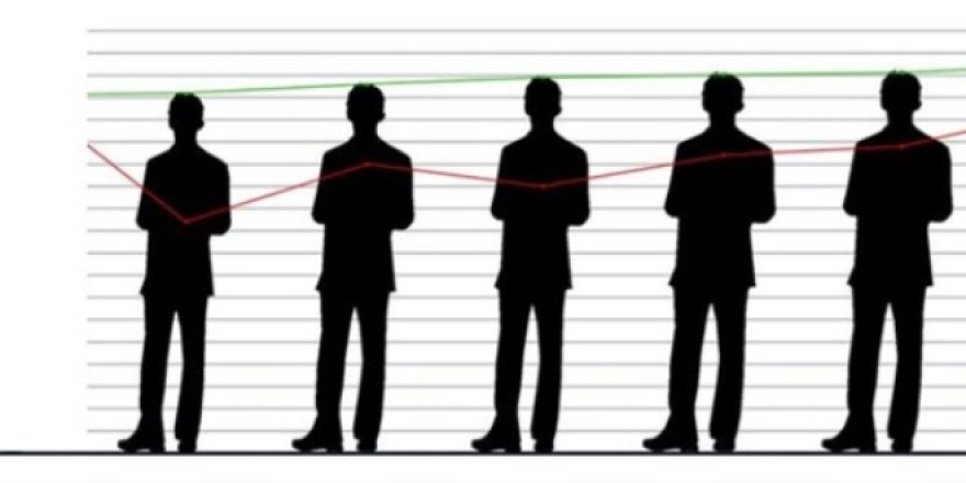 Türk erkeklerinin boy ortalaması belli oldu
