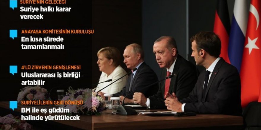 Erdoğan: Akan kanın bir an önce durdurulması hedefimiz