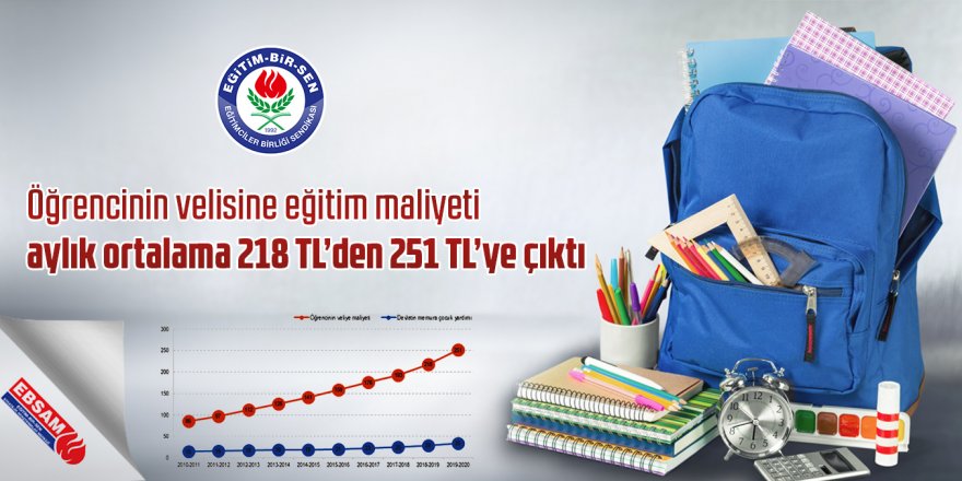 Öğrencinin velisine eğitim maliyeti aylık ortalama 218 TL'den 251 TL'ye çıktı