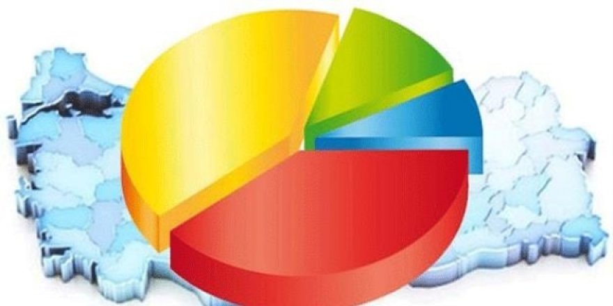 Yapılan son ankete göre partilerin oy oranları