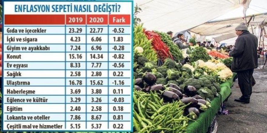 Memur ve işçi zamlarının kaderini 'davlumbaz fiyatı' belirleyecek!