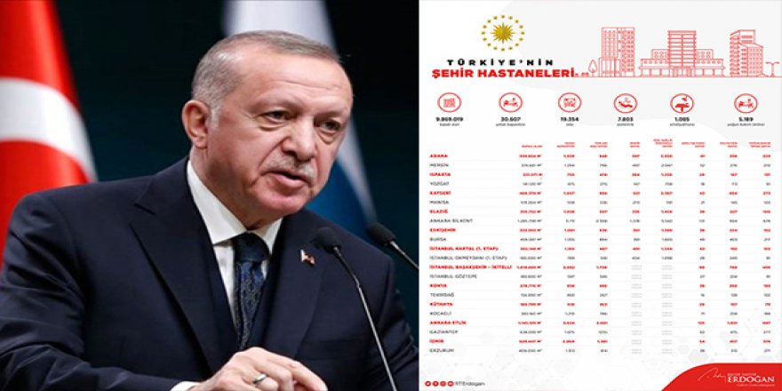 Erdoğan açıkladı! İşte il il hastanelerinin yoğun bakım yatak sayıları