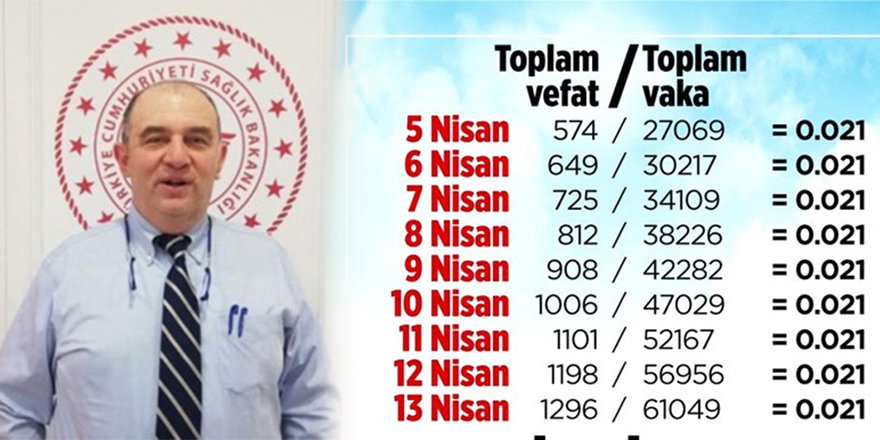 Bilim Kurulu üyesi Kara, '0.021 oranı'na açıklık getirdi