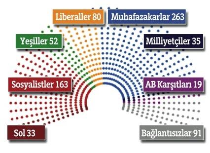 İmtiyazcılar güçlendi