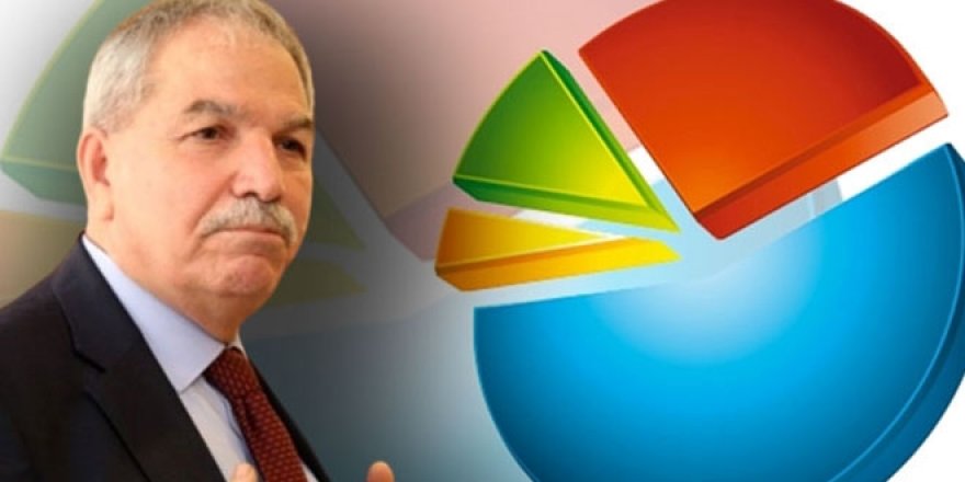 İyi Partili başkan, 'Hangi partiye geçeyim?' diye anket yaptırmış