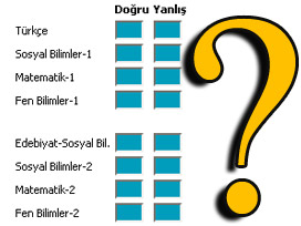 'ÖSS puanınızı' buradan hesaplayın!