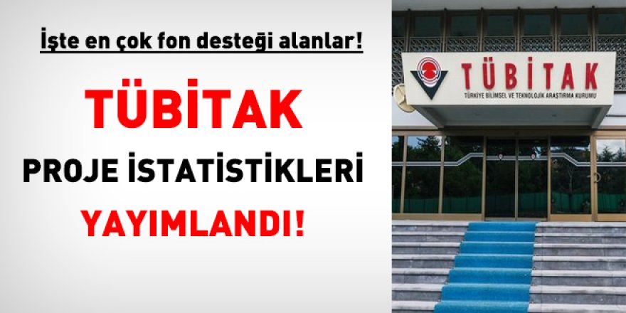 İşte En Çok Fon Desteği Alanlar! Tübitak proje istatistikleri Yayımlandı!