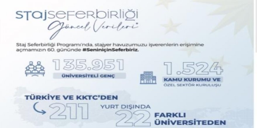 Staj Seferbirliği Programıyla 64 bin 225 öğrenci staj teklifi aldı