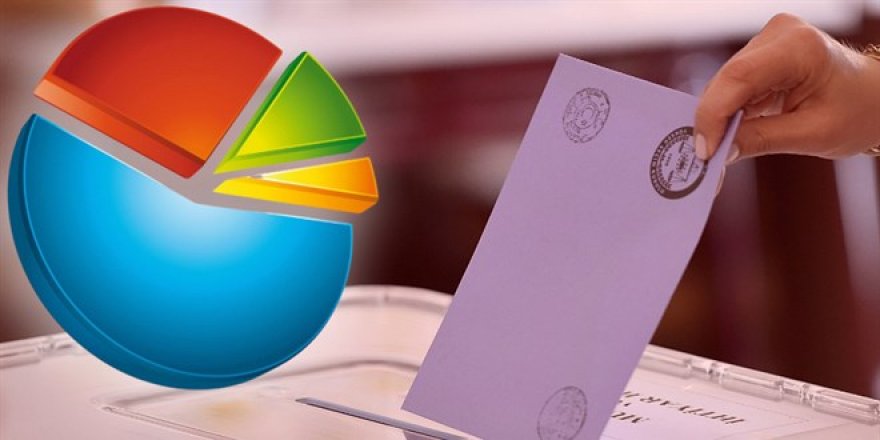 MAK'ın son anketine göre partilerin oy oranları
