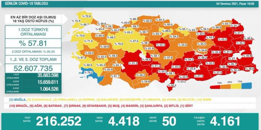 Günlük Covid-19 vaka sayısı açıklandı