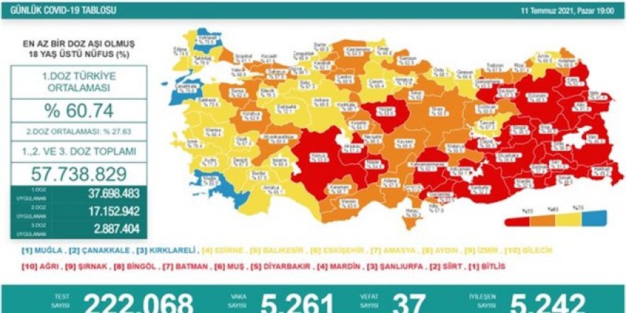 Günlük Covid-19 vaka sayısı açıklandı