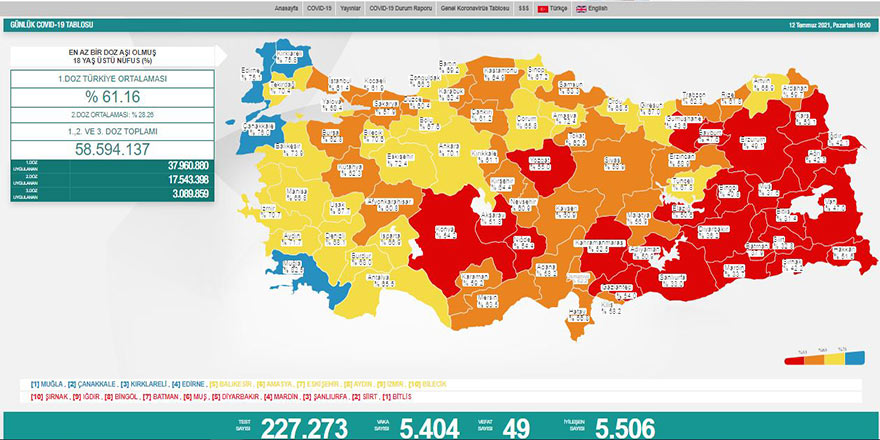 12 Temmuz Covid-19 vaka sayısı açıklandı! İşte son durum