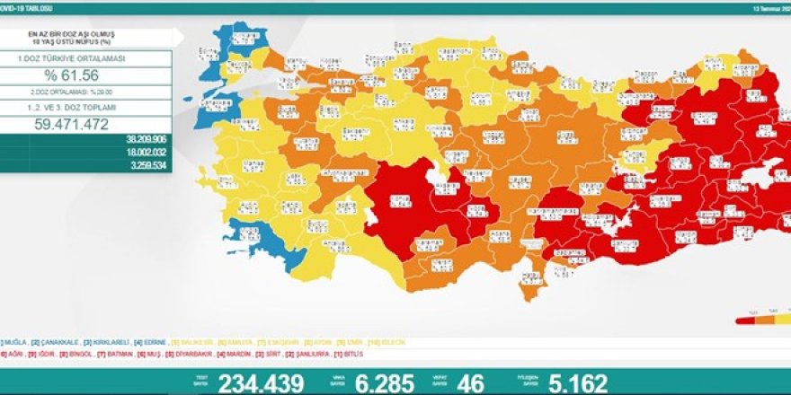 Günlük vaka sayısı 6 binin üzerine yükseldi