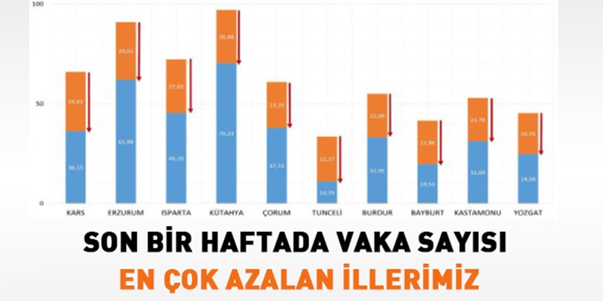 İl il vaka sayıları açıklandı! İstanbul’da yükseliş var