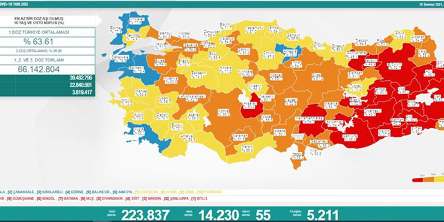Vaka sayısı 14 binin üzerine yükseldi