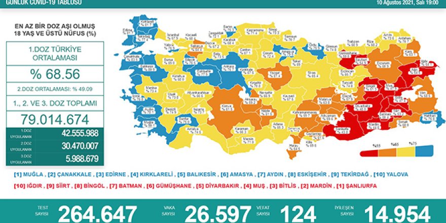 Vaka sayıları 26 bine yükseldi